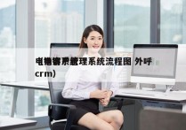 电销客户管理系统流程图 外呼
（电销系统crm）