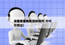 渠道电销系统图解图例 外呼
（渠道电销工作概述）