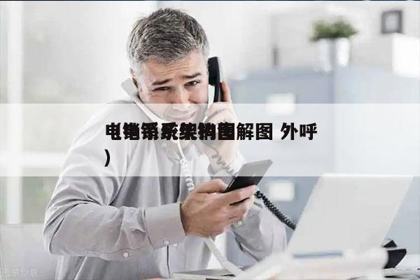 电销系统架构图解图 外呼
（电销系统销售）